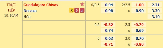 Nhận định bóng đá Chivas Guadalajara vs Necaxa, 10h10 ngày 22/11: VĐQG Mexico