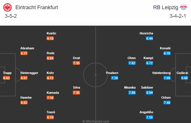 Nhận định bóng đá Eintracht Frankfurt vs RB Leipzig, 00h30 ngày 22/11: VĐQG Đức