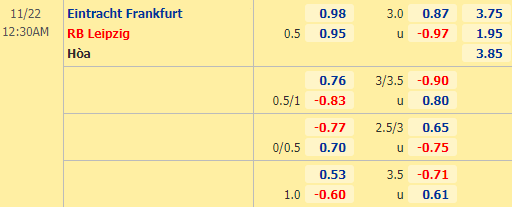 Nhận định bóng đá Eintracht Frankfurt vs RB Leipzig, 00h30 ngày 22/11: VĐQG Đức