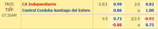 Nhận định bóng đá Independiente vs Central Cordoba, 07h30 ngày 22/11: VĐQG Argentina