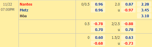 Nhận định bóng đá Nantes vs Metz, 19h00 ngày 22/11: VĐQG Pháp
