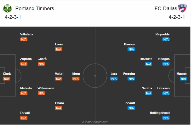 Nhận định bóng đá Portland Timbers vs FC Dallas, 10h00 ngày 23/11: MLS Cup 2020