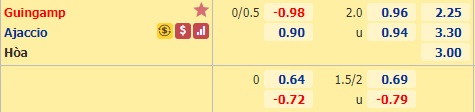 Nhận định bóng đá Guingamp vs Ajaccio