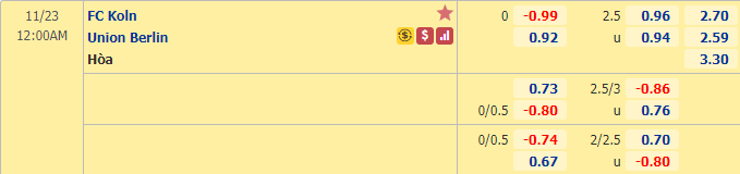 Nhận định bóng đá FC Koln vs Union Berlin, 0h00 ngày 23/11: VĐQG Đức