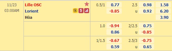 Nhận định bóng đá Lille vs Lorient, 03h00 ngày 23/11: VĐQG Pháp