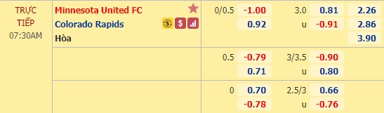Nhận định bóng đá Minnesota United vs Colorado Rapids, 07h30 ngày 23/11: MLS Cup 2020