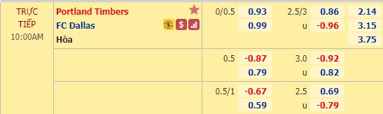 Nhận định bóng đá Portland Timbers vs FC Dallas, 10h00 ngày 23/11: MLS Cup 2020