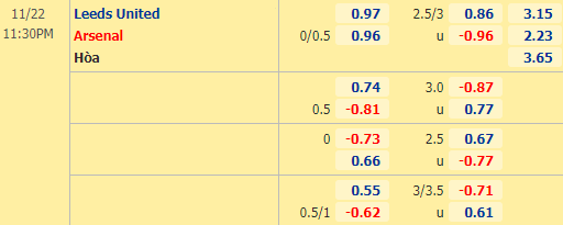 Nhận định bóng đá Leeds Utd vs Arsenal, 23h30 ngày 22/11: Ngoại hạng Anh