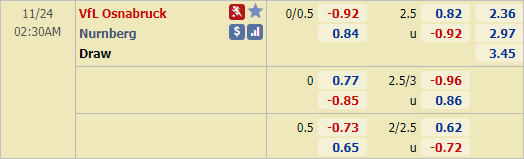 Nhận định bóng đá Osnabruck vs Nurnberg, 02h30 ngày 24/11: Hạng 2 Đức