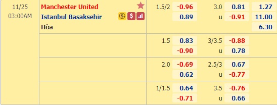 Nhận định bóng đá M.U vs Istanbul BB, 03h00 ngày 25/11: Champions League