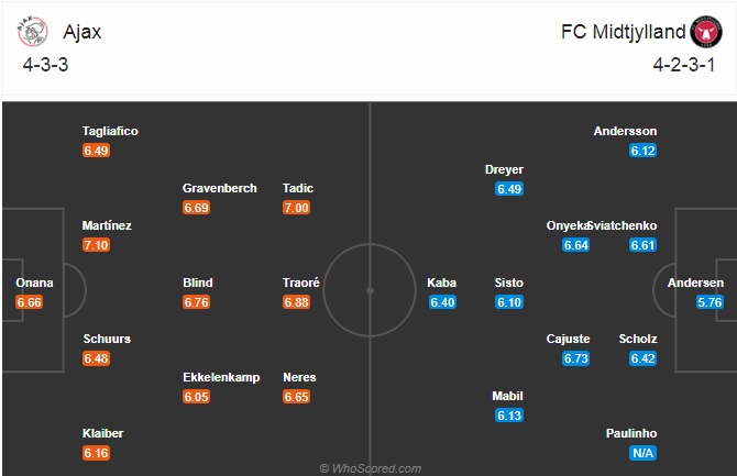 Nhận định bóng đá Ajax vs Midtjylland, 03h00 ngày 26/11: Champions League