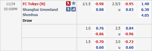 Nhận định bóng đá FC Tokyo vs Shanghai Shenhua, 17h00 ngày 24/11: Cúp C1 Châu Á