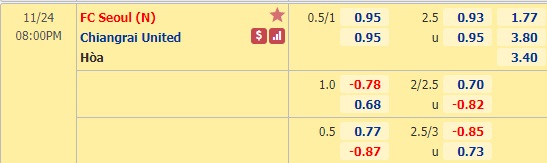 Nhận định bóng đá FC Seoul vs Chiangrai Utd, 20h00 ngày 24/11: AFC Champions League