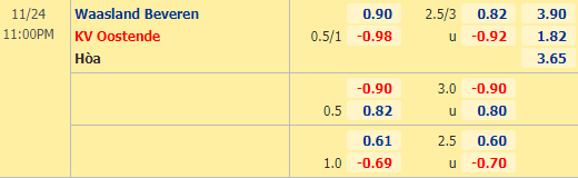Nhận định bóng đá Waasland-Beveren vs Oostende, 23h00 ngày 24/11: VĐQG Bỉ