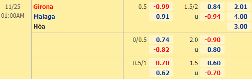 Nhận định bóng đá Girona vs Malaga, 01h00 ngày 25/11: Hạng 2 Tây Ban Nha