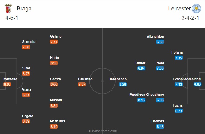 Nhận định Braga vs Leicester