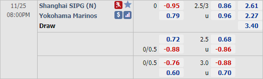 Nhận định bóng đá Shanghai SIPG vs Yokohama Marinos, 20h00 ngày 25/11: Cúp C1 Châu Á