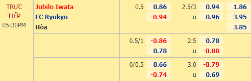 Nhận định bóng đá Jubilo Iwata vs Ryukyu, 17h30 ngày 25/11: Hạng 2 Nhật Bản