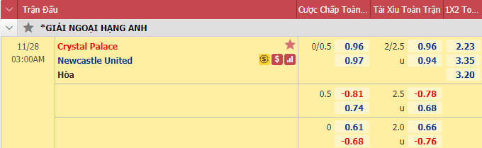 Nhận định bóng đá Crystal Palace vs Newcastle, 3h00 ngày 28/11: Ngoại hạng Anh