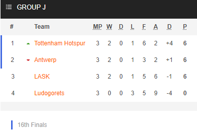 Nhận định bóng đá Tottenham vs Ludogorets, 03h00 ngày 27/11: Europa League