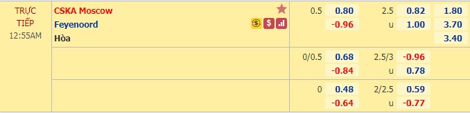 Nhận định bóng đá CSKA Moscow vs Feyenoord, 0h55 ngày 27/11: Eurpopa League