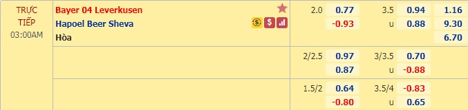 Nhận định bóng đá Leverkusen vs H. Beer Sheva, 03h00 ngày 27/11: Europa League