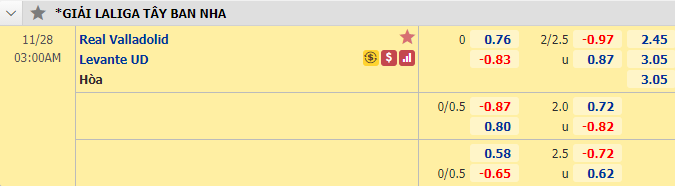 Nhận định bóng đá Valladolid vs Levante, 3h00 ngày 28/11: VĐQG Tây Ban Nha