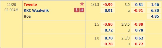 Nhận định bóng đá Twente vs RKC Waalwijk, 02h00 ngày 28/11: VĐQG Hà Lan