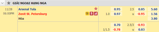 Nhận định bóng đá Arsenal Tula vs Zenit, 18h00 ngày 28/11: VĐQG Nga
