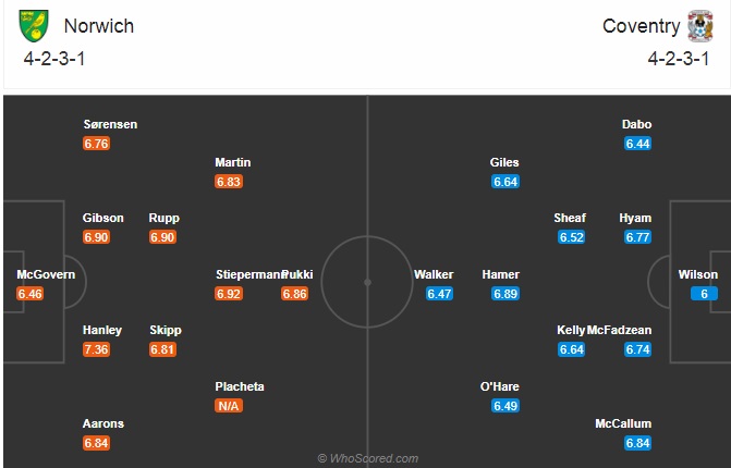 Nhận định bóng đá Norwich vs Coventry, 22h00 ngày 28/11: Hạng nhất Anh