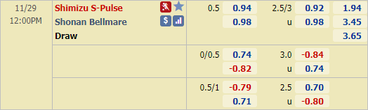 Nhận định bóng đá Shimizu S-Pulse vs Shonan Bellmare, 12h00 ngày 29/11: VĐQG Nhật Bản