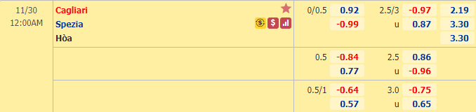 Nhận định bóng đá Cagliari vs Spezia, 0h00 ngày 30/11: VĐQG Italia