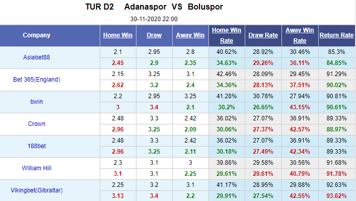 Nhận định bóng đá Adanaspor vs Boluspor, 20h00 ngày 30/11: Hạng 2 Thổ Nhĩ Kỳ