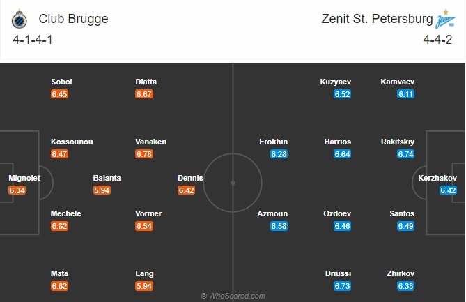 Nhận định Club Brugge vs Zenit