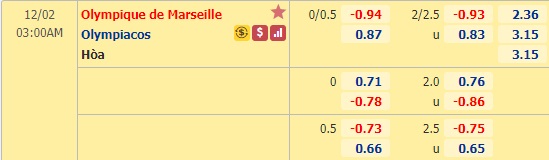 Nhận định bóng đá Marseille vs Olympiacos, 03h00 ngày 2/12: Champions League
