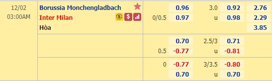 Nhận định bóng đá M'gladbach vs Inter Milan, 03h00 ngày 2/12: Champions League