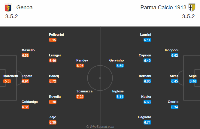Nhận định bóng đá Genoa vs Parma, 2h45 ngày 1/12: VĐQG Italia