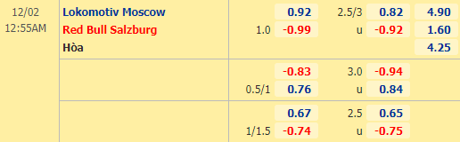 Nhận định bóng đá Lokomotiv Moscow vs Salzburg, 00h55 ngày 02/12: Cúp C1 châu Âu