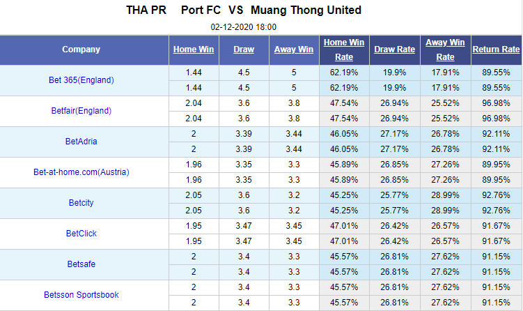 Nhận định bóng đá Port FC vs Muang Thong United, 18h00 ngày 2/12: VĐQG Thái Lan