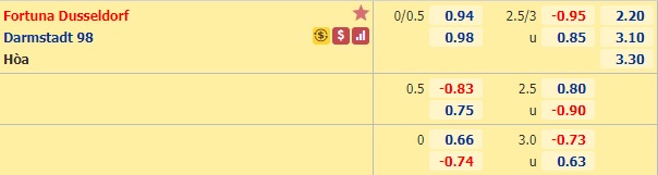 Nhận định bóng đá Dusseldorf vs Darmstadt