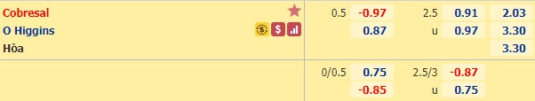 Nhận định bóng đá Cobresal vs O Higgins