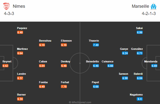 Nhận định bóng đá Nimes vs Marseille, 03h00 ngày 05/12: VĐQG Pháp