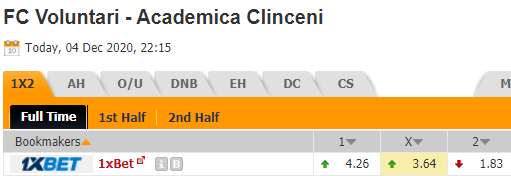 Nhận định bóng đá Voluntari vs Academica Clinceni, 22h15 ngày 04/12: VĐQG Romania