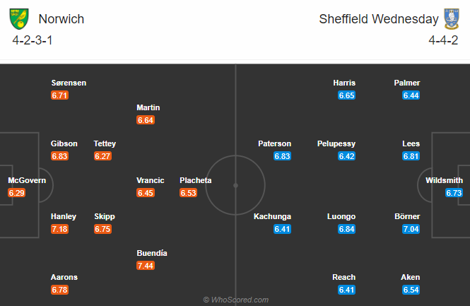 Nhận định bóng đá Norwich vs Sheffield Wed, 22h00 ngày 5/12: Hạng nhất Anh