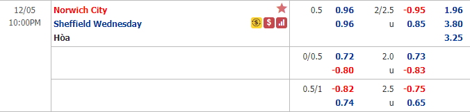 Nhận định bóng đá Norwich vs Sheffield Wed, 22h00 ngày 5/12: Hạng nhất Anh