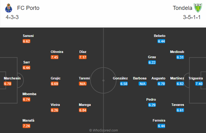 Nhận định bóng đá Porto vs Tondela, 3h30 ngày 6/12: VĐQG Bồ Đào Nha