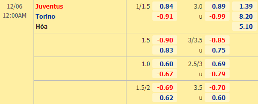 Nhận định bóng đá Juventus vs Torino, 00h00 ngày 06/12: VĐQG Italia