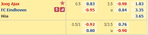 Nhận định bóng đá Jong Ajax vs Eindhoven FC