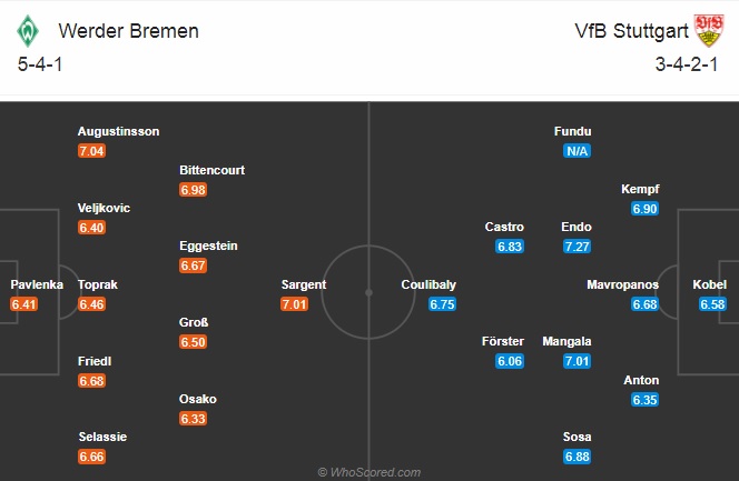 Nhận định bóng đá Bremen vs Stuttgart, 21h30 ngày 10/4: VĐQG Đức