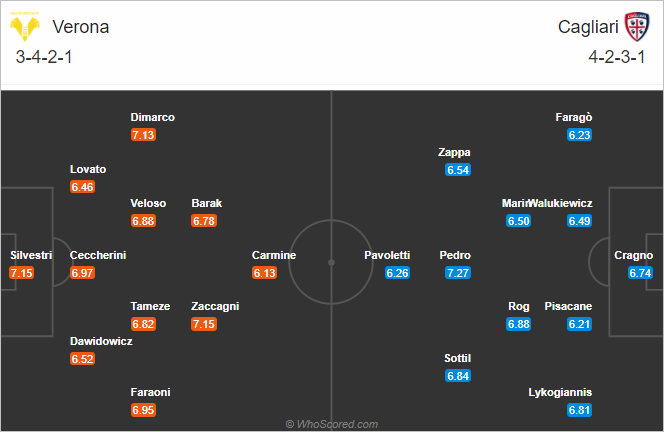 Nhận định bóng đá Verona vs Cagliari, 18h30 ngày 06/12: VĐQG Italia